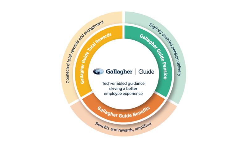 Tech-enabled guidance driving better employee experience