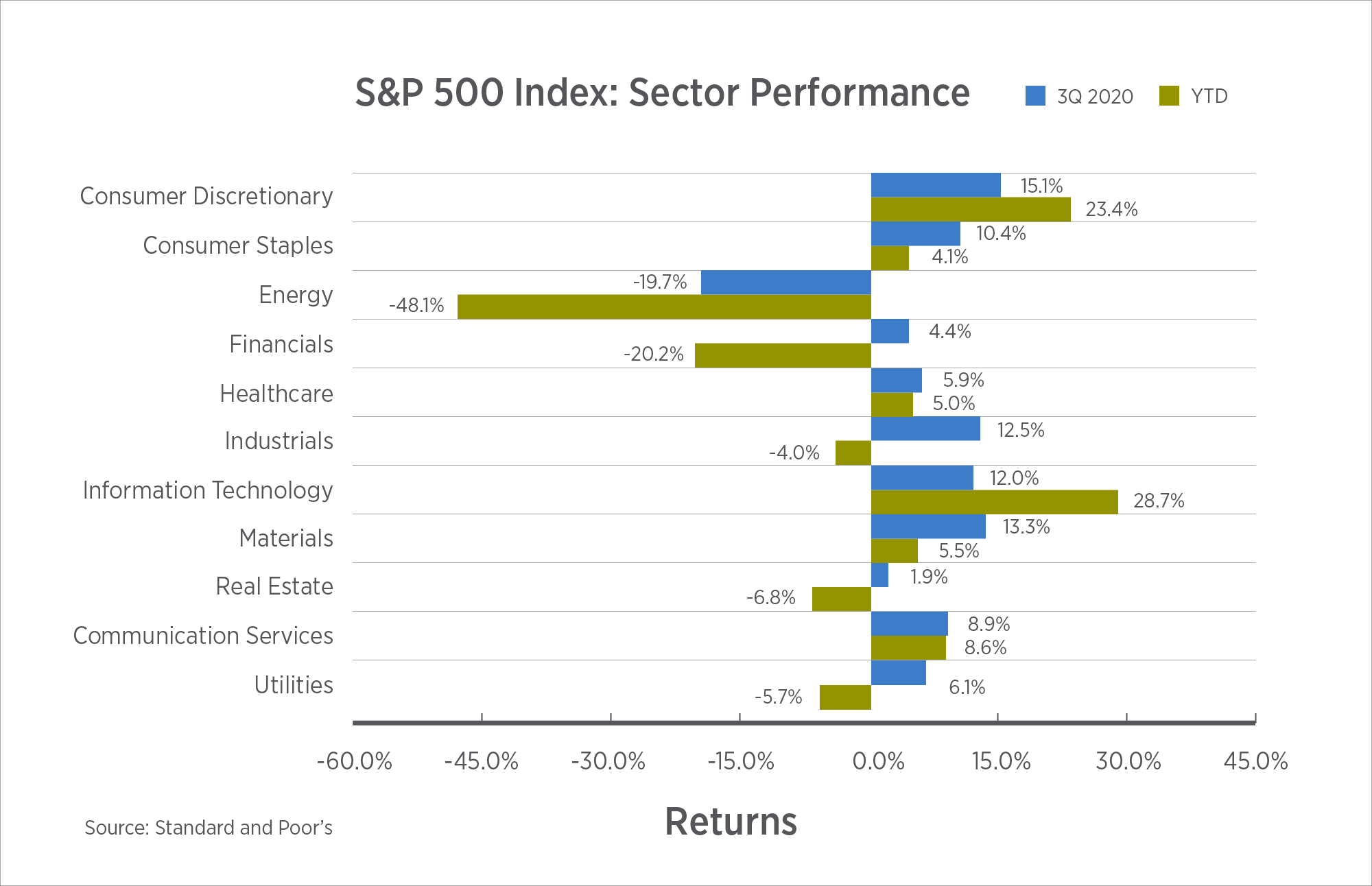 Employee Retirement Plans in the Energy Sector