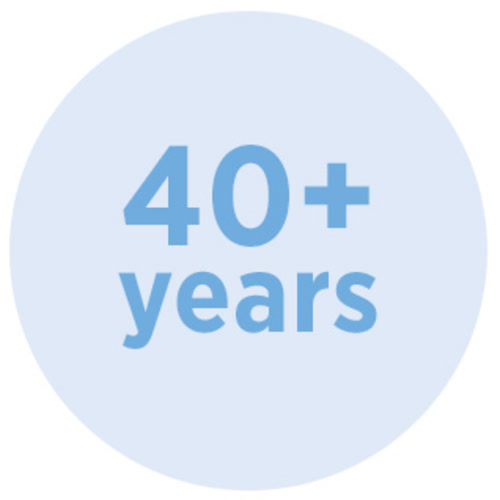 40+ years 