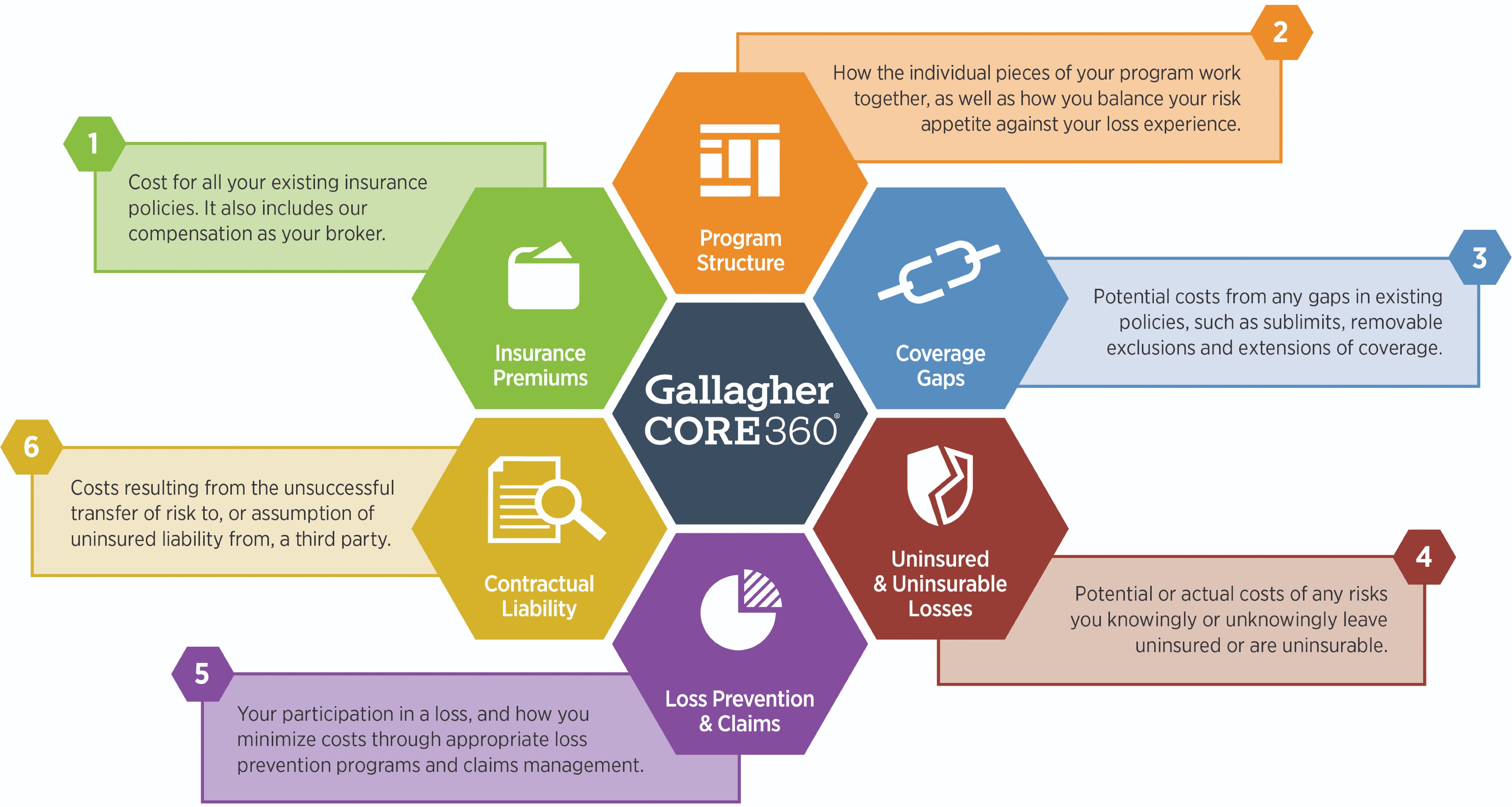 Gallagher CORE30