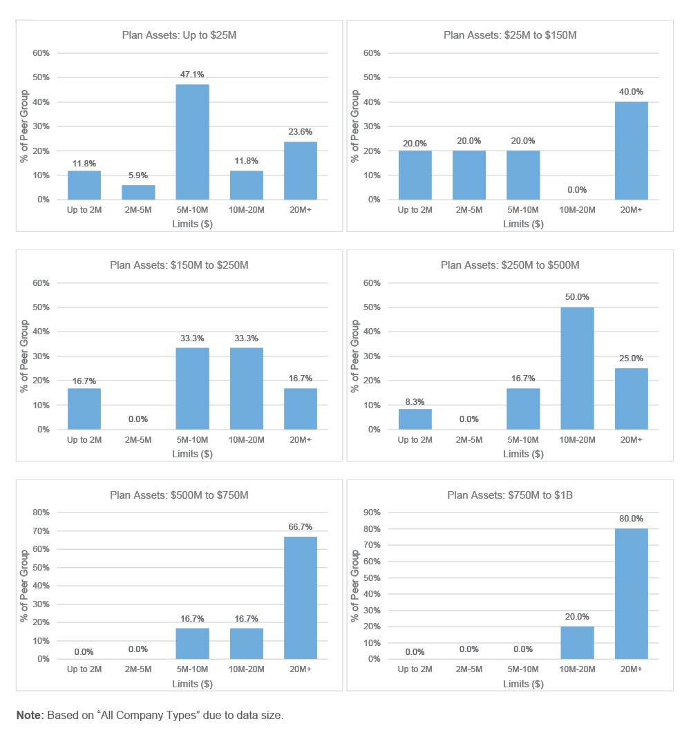 Nonprofit Fiduciary Limits of Liability Plan Assets Charts