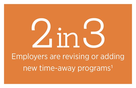 2 in 3 employers are revising or adding new time-away programs.