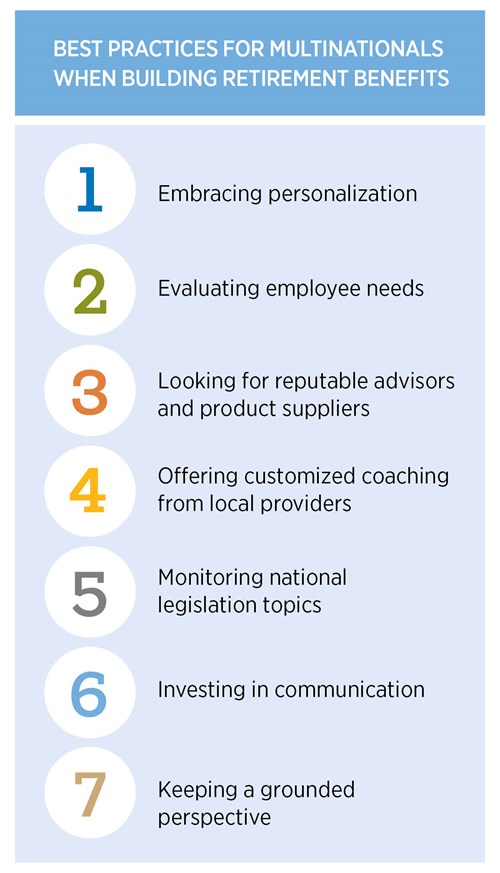 Graphic lists the topics covered in the rest of the article.