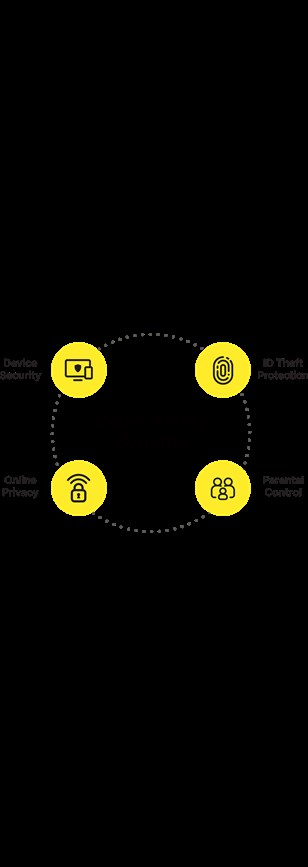 Cyber safety benefits are online privacy, device security, identify theft protection and parental control.