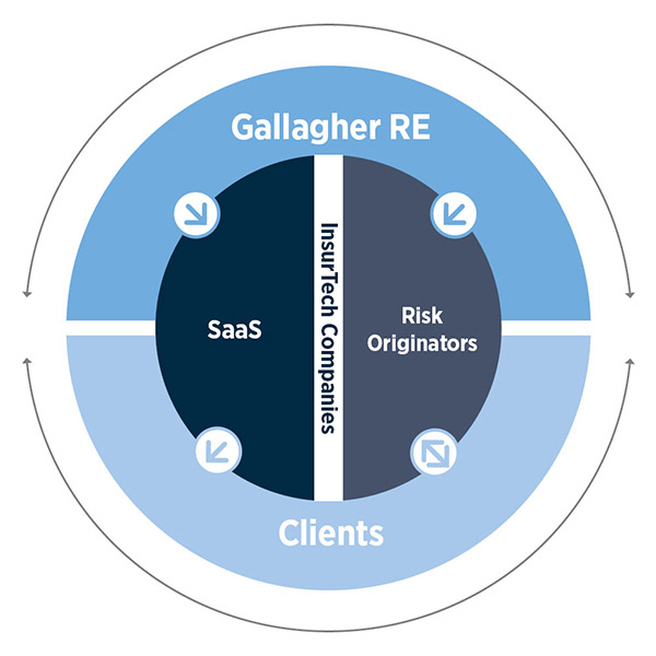 InsurTech at Gallagher Re