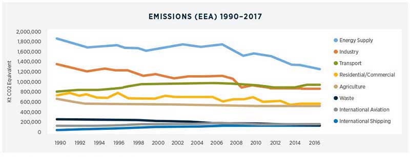 Gallagher Re develops new carbon portfolio benchmarking tool