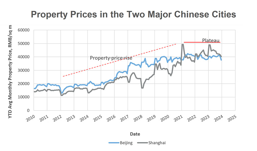 Property Insurance