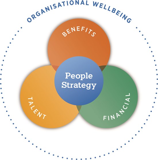 Gallagher People Strategy