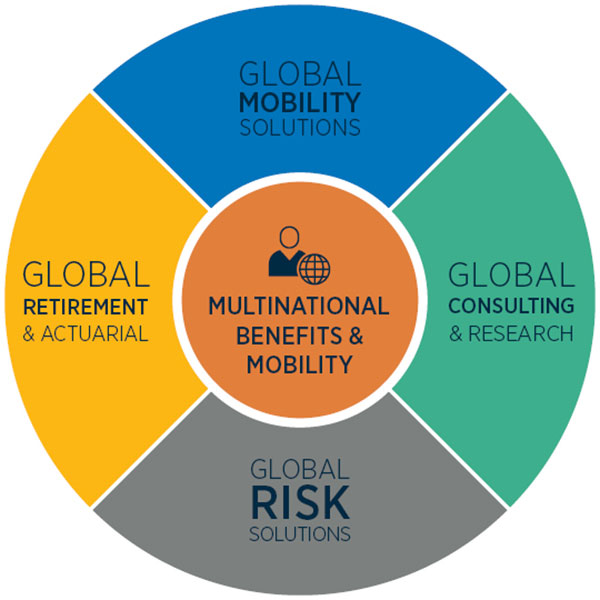 Five pillars of excellence for a holistic approach