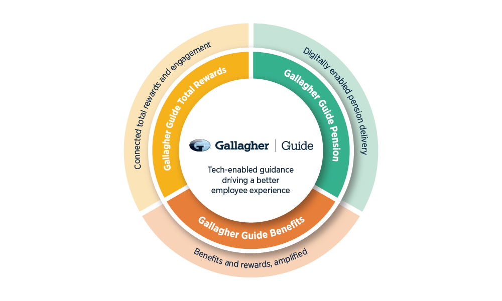 Gallagher Guide